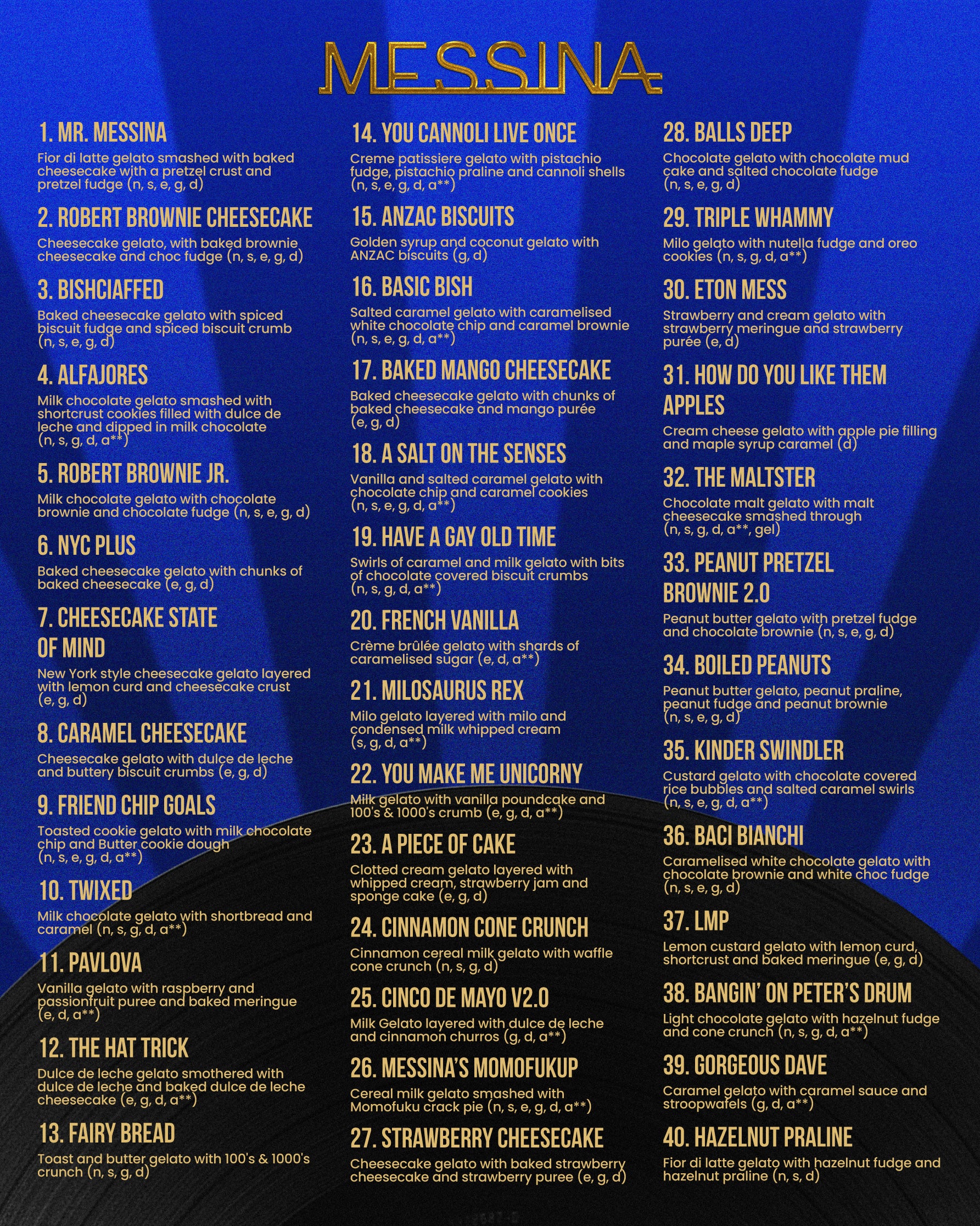Greatest Hits 2025